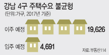 강남 1만5000가구 전세난민 쏟아진다