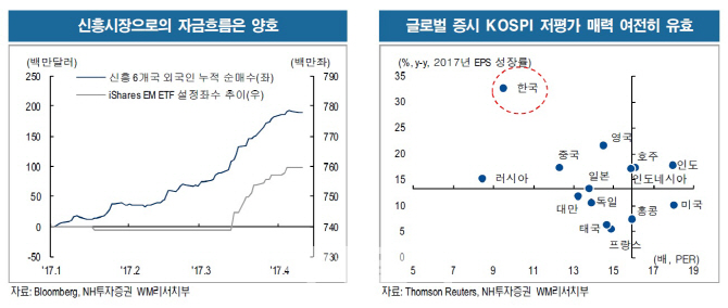 지정학적 리스크 정점 통과…“실적株 사라”