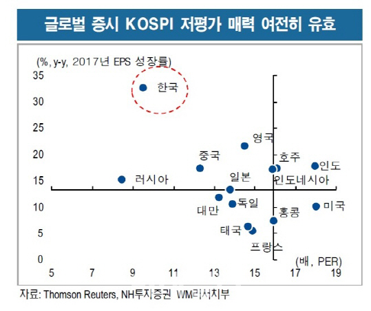 정점 지난 지정학적 리스크…"공포 잊고 실적개선株 싸게 사라"