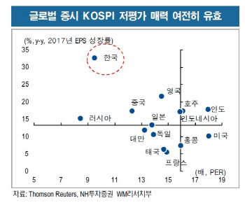 정점 지난 지정학적 리스크…"공포 잊고 실적개선株 싸게 사라"