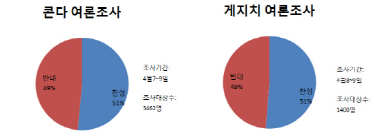 [독재로 가는 터키]②하나된 권력, 두 동강 난 국가