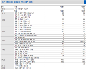어닝시즌 본격화…실적호전·내수株 주목해야
