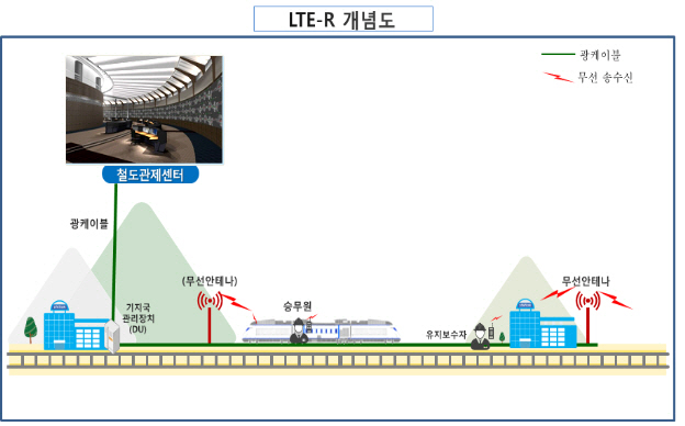 철도시설공단, 세계 최초 고속철도 LTE-R 통신망 시연