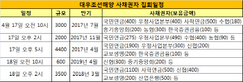 우본·사학연금도 대우조선해양 채무조정안 ‘찬성’