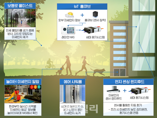 삼성물산 "래미안에서 미세먼지 걱정 없이 살아요"