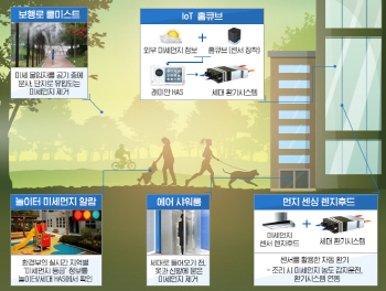 삼성물산 "래미안에서 미세먼지 걱정 없이 살아요"