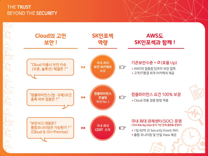 SK인포섹, 'AWS 서밋 서울 2017' 참가··· 클라우드 보안 로드맵 제시