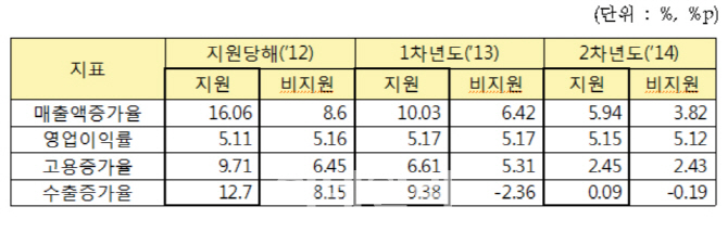 3.6조 中企정책자금, 차기 컨트롤타워 역할은?