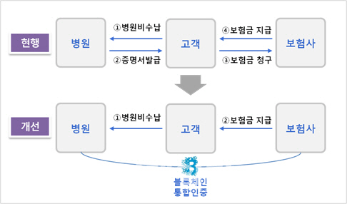 교보생명, 연내 보험금 자동지급 서비스 시행