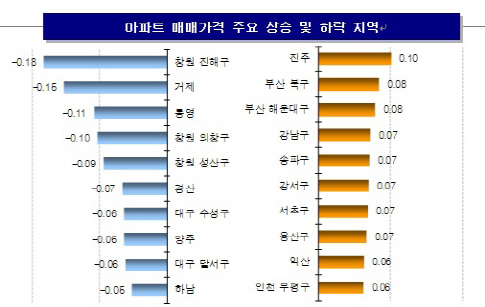 집값 바닥 찍었나?… 서울 아파트값 12주째 상승