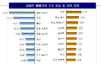 집값 바닥 찍었나?… 서울 아파트값 12주째 상승