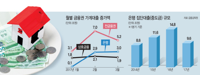 주담대 2~3개월 연체에 집 잃는 일 없게…서민 '주거 안전판' 만든다