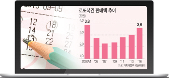 내년 12월부터 ‘로또’ 인터넷 판매…1인당 최대 1만원(재종합)