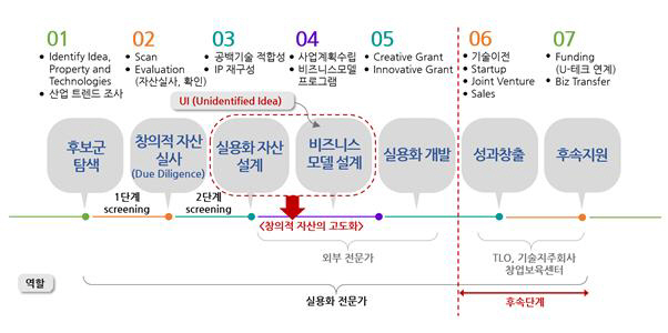 세종대 참여 컨소시엄, 브릿지사업단 2017년 연차평가 최고등급 `A`