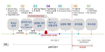 세종대 참여 컨소시엄, 브릿지사업단 2017년 연차평가 최고등급 `A`