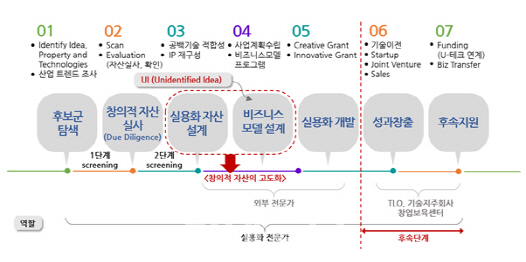 세종대·한양대 컨소시엄, 브릿지사업단 연차평가 '최고등급'