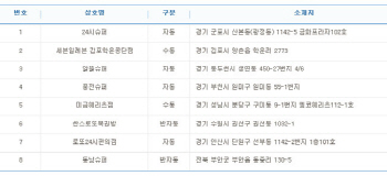 로또 751회 1등 21억 당첨 8명 중 4명 자동..`경기`서 우수수