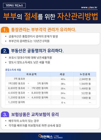 부부의 절세를 위한 자산관리방법