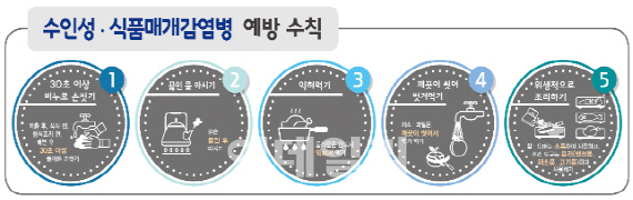 아직 끝나지 않은 메르스·AI “해외 감염병 조심하세요”