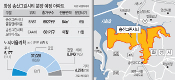 속도내는 '물의 도시'… 화성 송산그린시티 '미분양 늪' 탈출하나