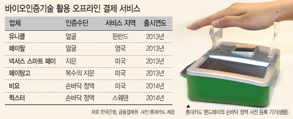 '내 몸=결제수단'되는 시대…표피 아래 정맥, 복제 불가능(종합)