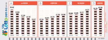 "누가 당선되도 나는 웃는다"…복권의 정치학