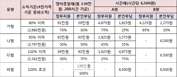 5월 9일 선거일 아이돌보미서비스 ‘평일’ 똑같이