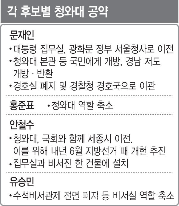 '시크릿가든' 청와대 門 열리나..대수술 예고?