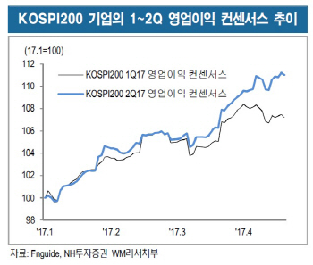 “국내 펀더멘털에 대한 자신감 회복”