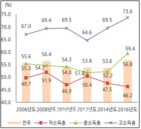 지난해 실수요자들 '내 집 마련' 적극 나섰다