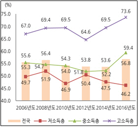 지난해 실수요자들 '내 집 마련' 적극 나섰다