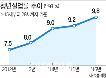 [일자리 공약]'흙턴' '니트족'...웃푼 현실 해결엔 미흡