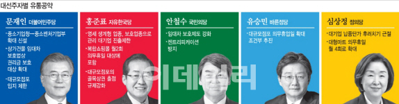 누가 대통령 되든 '대형마트 규제강화'…업계선 한숨만