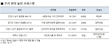 발레파킹에 전용스파까지… 호텔 뺨치는 시설 갖춘 오피스텔 ‘눈길’