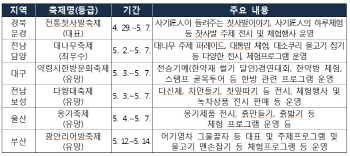 '탁'하고 지역으로 떠나세요