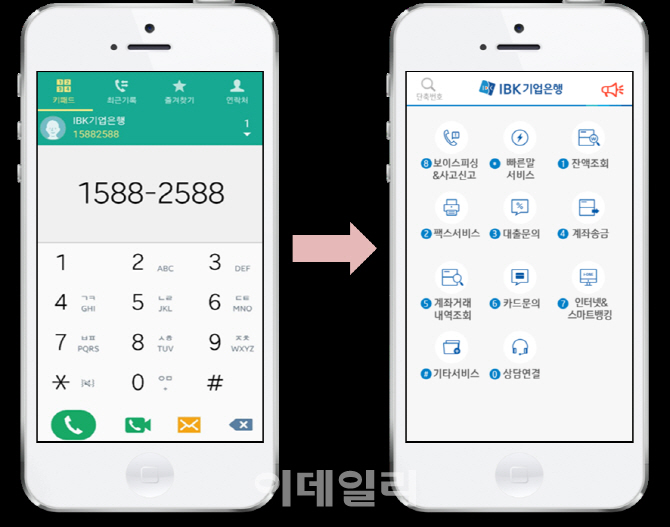 IBK기업은행, ‘보이는 ARS’ 서비스 실시