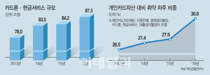 선거때면 금리·수수료 인하 '단골 공약'…2금융권 부작용 우려