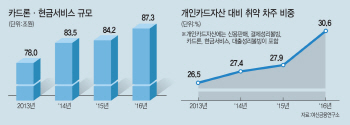 선거때면 금리·수수료 인하 '단골 공약'…2금융권 부작용 우려