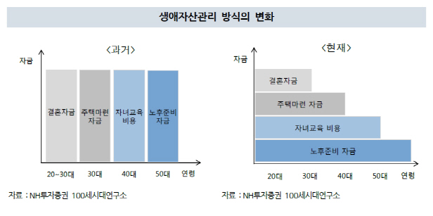 NH투자證 "아빠가 아들·딸에게 권하는 자산관리전략"