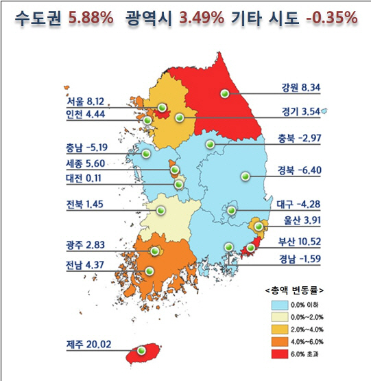 ②제주 20%↑ '1위'.. 부산·강원·서울 많이 올랐다