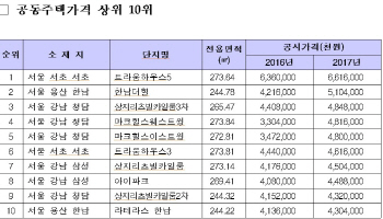 ④이건희 회장 소유 '서초 트라움하우스5차' 66억..12년 연속 1위