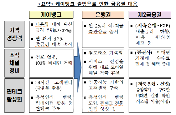 K뱅크, 메기 되나..“금융권 경쟁 본격화”