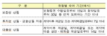 금융사, 2천만원 미만 소액사건 부분별한 소송 금지