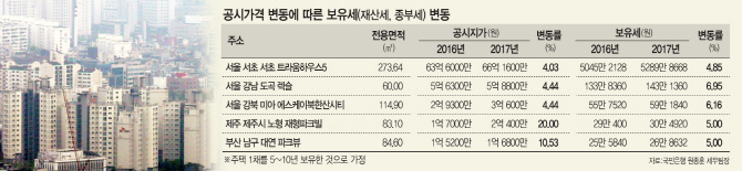 공시가격 10% 뛴 삼성동 '아이파크'..보유세 작년보다 449만원 더 내야