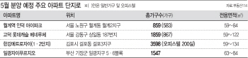대선 이후 '분양 큰 장'.. 5월 전국 6만가구 공급