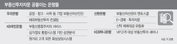 "상권분석, 경매전략...부동산투자, 은행서 상담하세요"(종합)