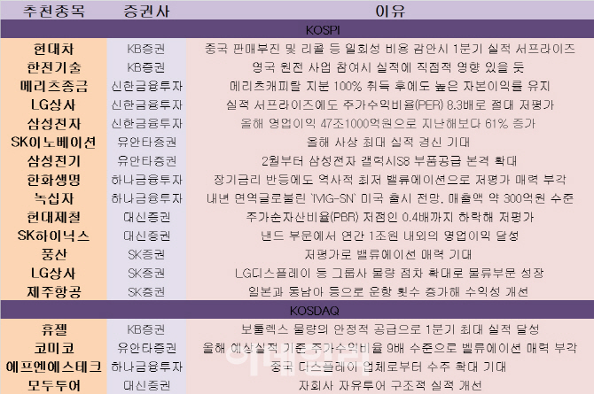 실적대비 저평가株 찾기…LG상사 등에 주목