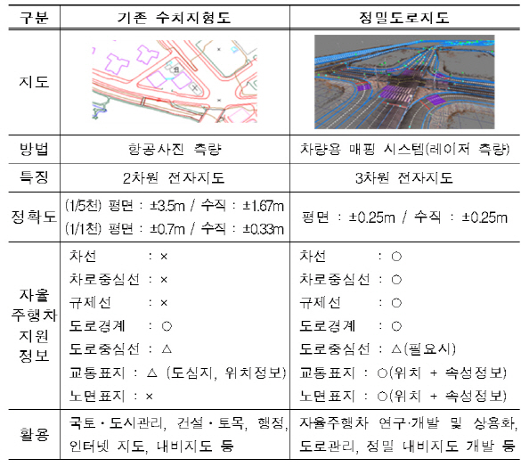 국토지리정보원, 자율주행차 개발 '정밀 도로지도' 구축 확대