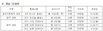 충무아트센터 ‘뮤지컬전문아카데미’ 단과반 수강생 모집