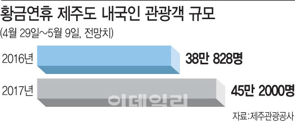  해외비싸 국내로 눈 돌린 여행객 "한국도 비싸네"